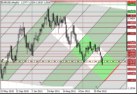 24 eurusd w