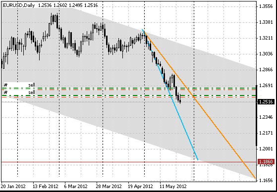 27 eurusd d