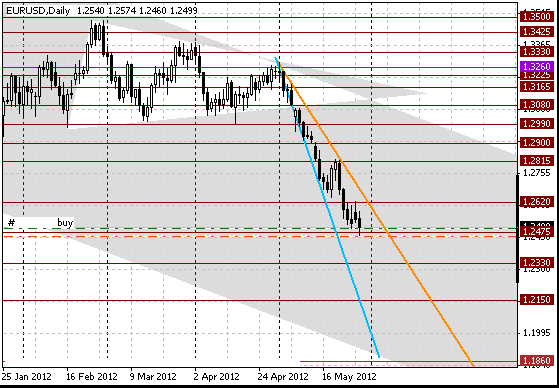 29 eurusd d