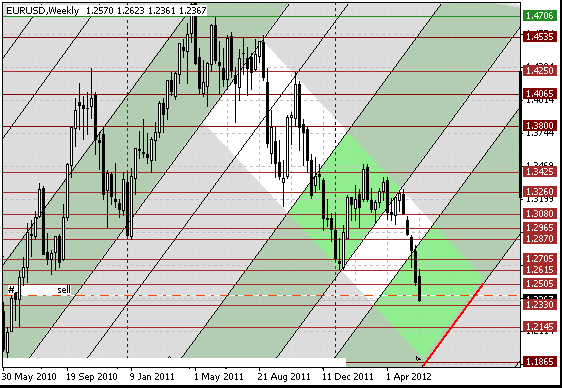 30 eurusd w