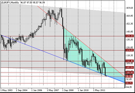 02 eurjpy m