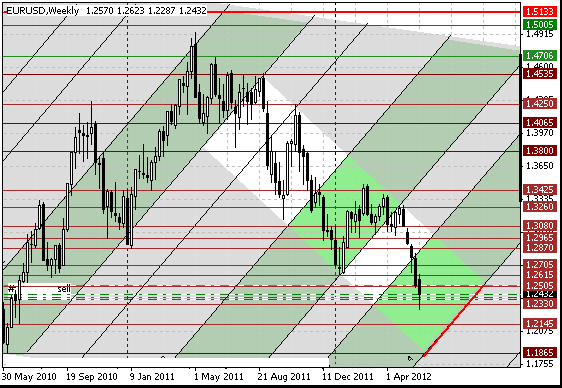 02 eurusd w