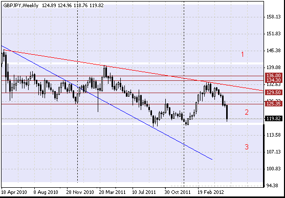 02 gbpjpy w