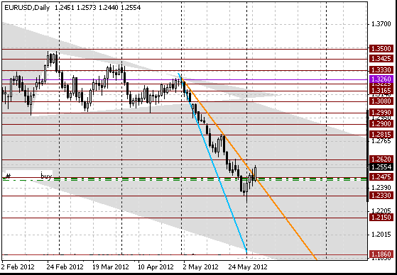 06 eurusd d