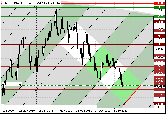 06 eurusd w