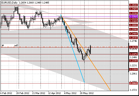 11 eurusd d