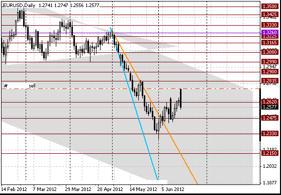 18 eurusd d