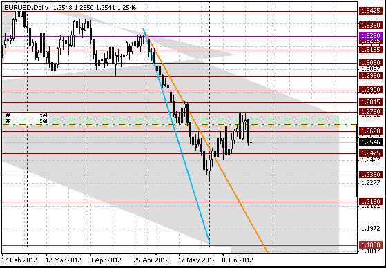 21 eurusd d