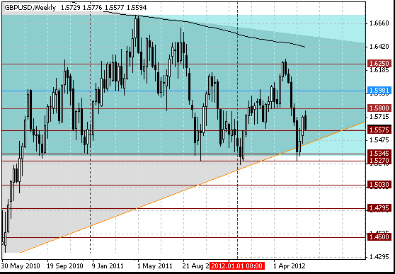 21 gbpusd d