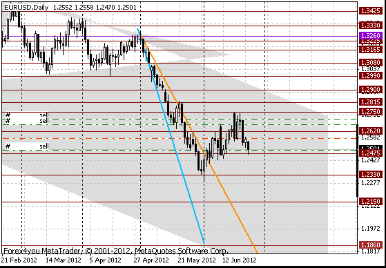 25 eurusd d