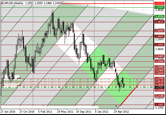 28 eurusd w