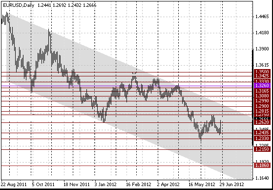 30 eurusd d