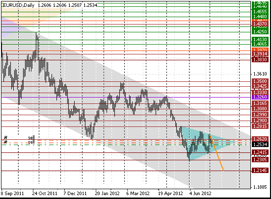 04 eurusd d