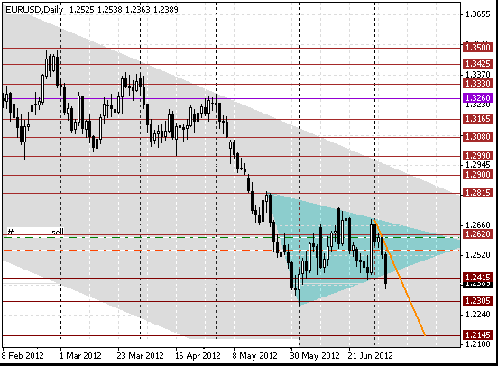 05 eurusd d