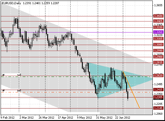 08 eurusd d