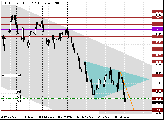 10 eurusd d