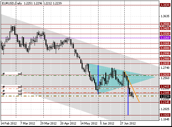 11 eurusd d