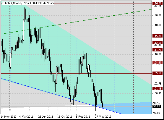 12 eurjpy w