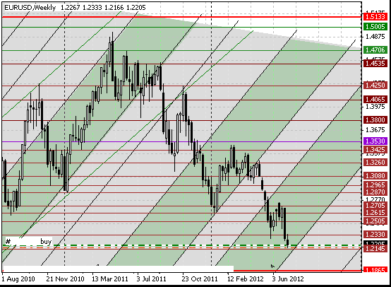 12 eurusd w