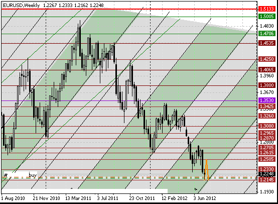 15 eurusd w