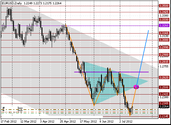 16 eurusd d