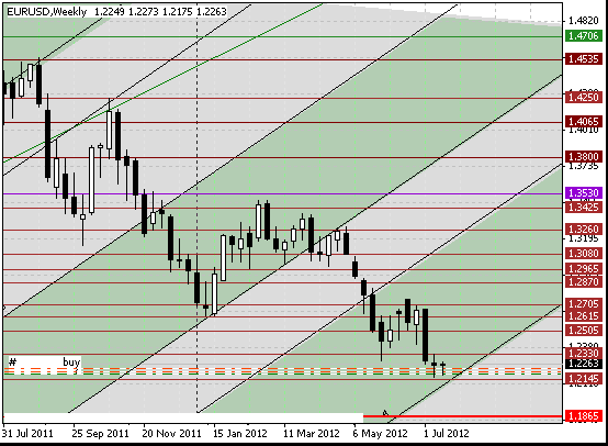 16 eurusd w