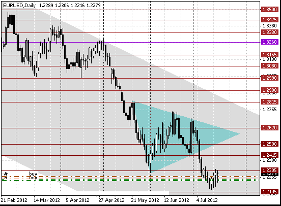 18 eurusd d