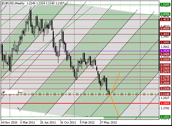 22 eurusd w