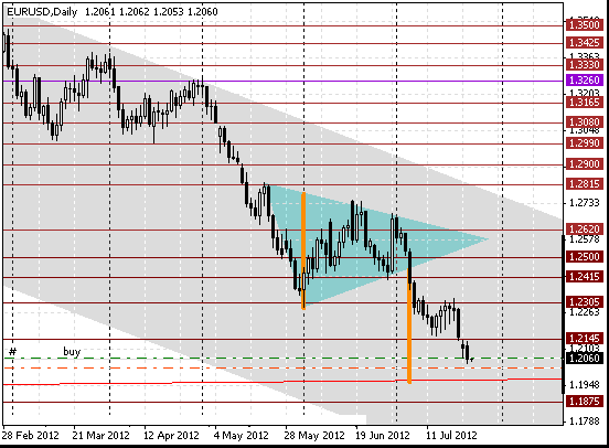 24 eurusd d