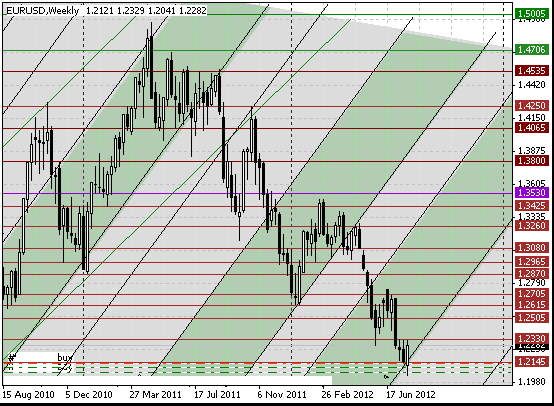 26 eurusd w