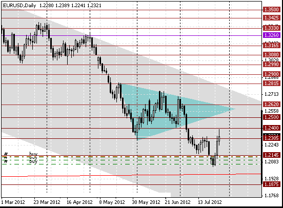 29 eurusd d