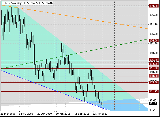 31 eurjpy w