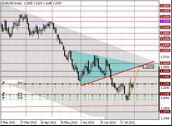 31 eurusd d