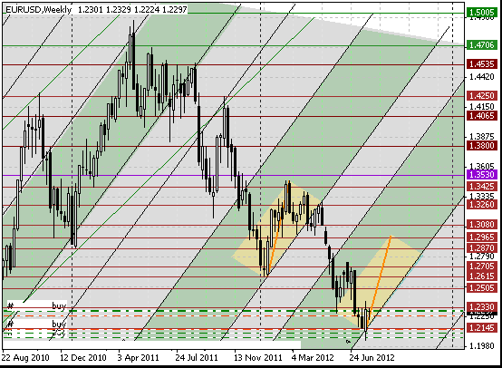 31 eurusd w