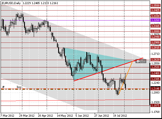 02 eurusd d