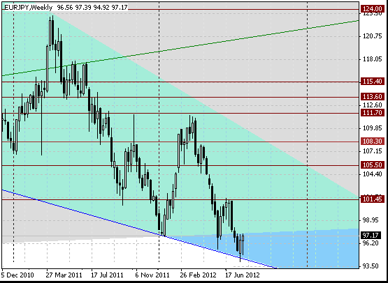 05 eurjpy w