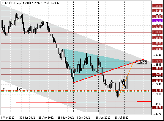 05 eurusd d