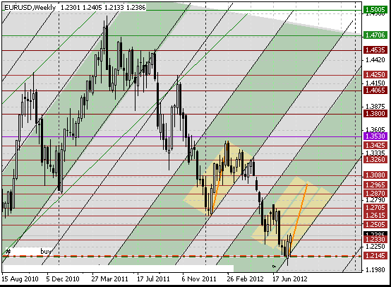 05 eurusd w