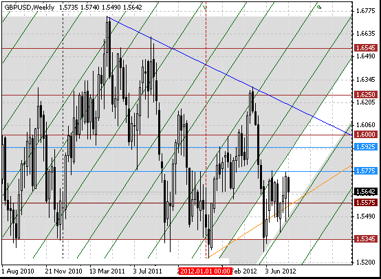 05 gbpusd w