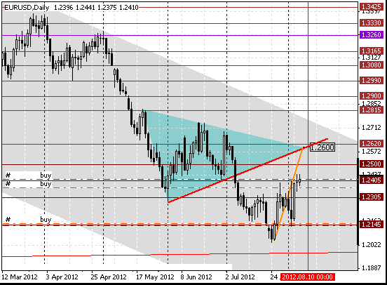 07 eurusd d