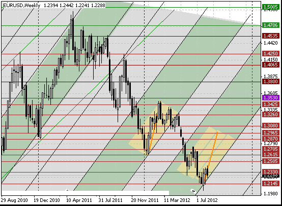 12 eurusd w