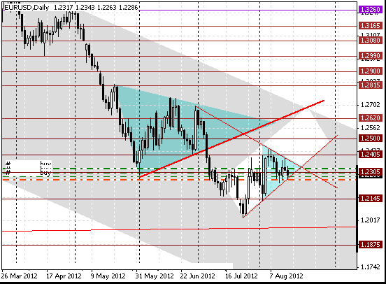 15 eurusd d