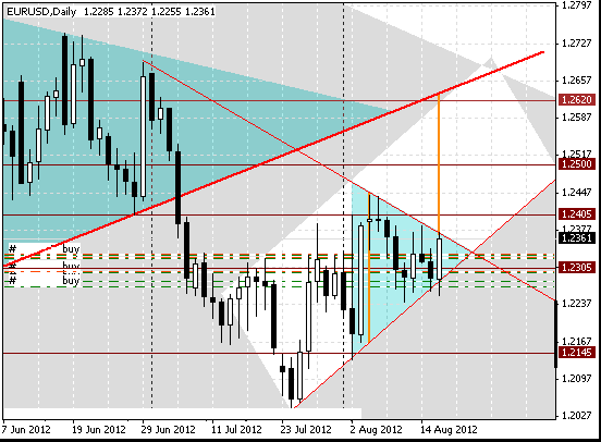 16 eurusd d