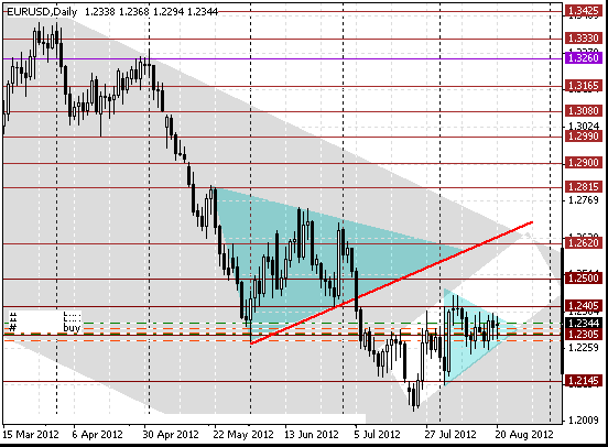 20 eurusd d