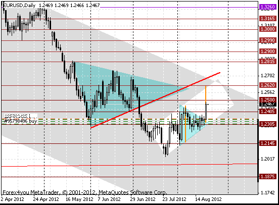 21 eurusd d