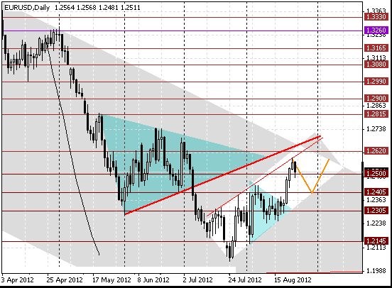 26 eurusd d