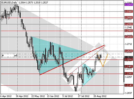 29 eurusd d