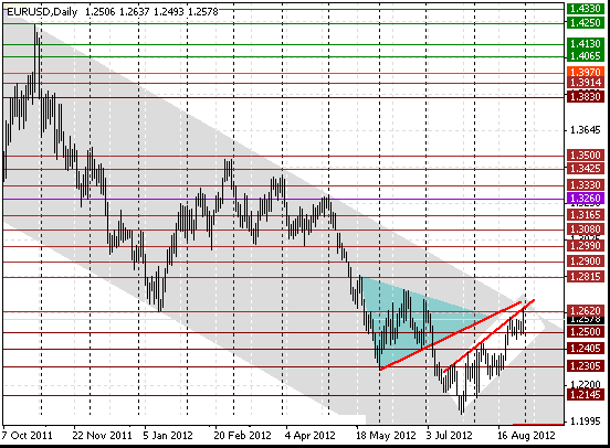 02 eurusd d