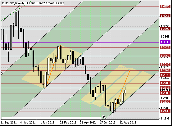 02 eurusd w