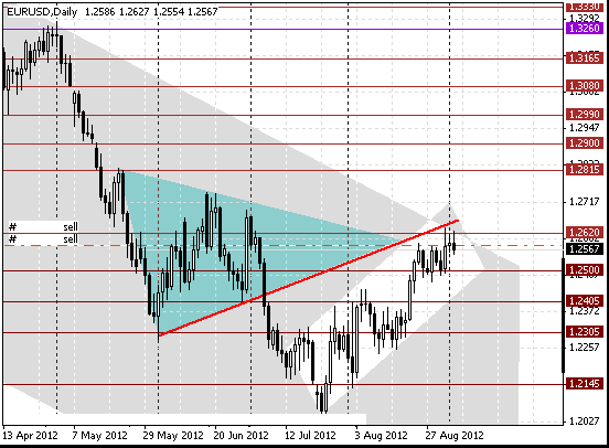 04 eurusd d